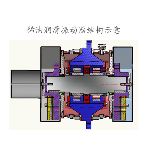 稀油潤滑振動器結(jié)構(gòu)圖.jpg