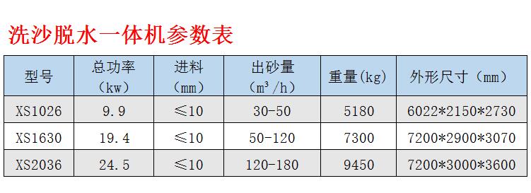 洗砂脫水一體機參數表