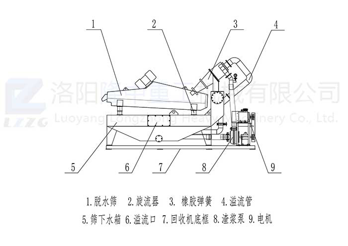 細砂回收機原理